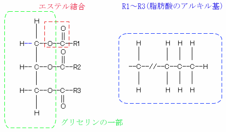 石けん雑記帳 せっけんって何